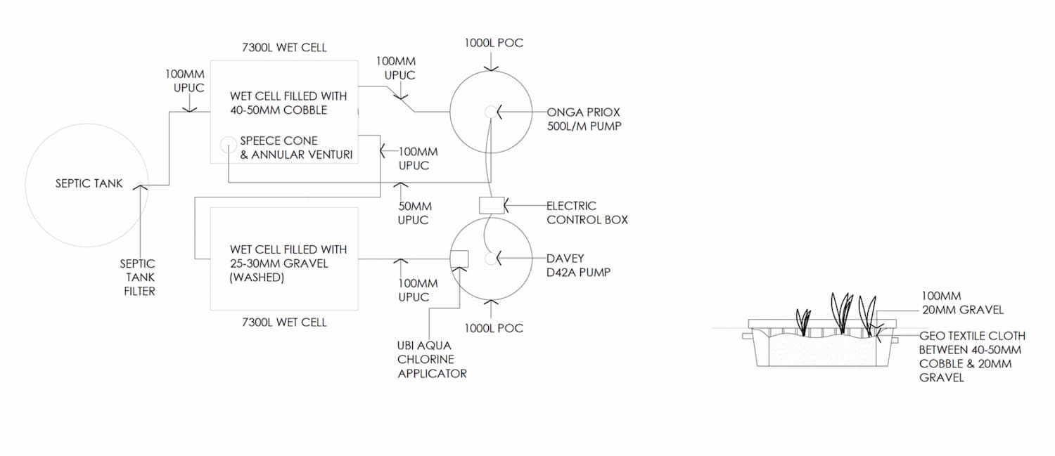 Wet Cell Layout diagram